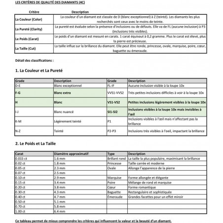 Collier Or et Diamant Solitaire de synthèse - 0.20 Carats